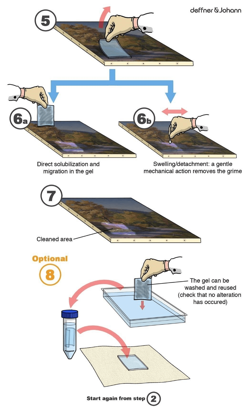 Nanostore Gel® Testkit