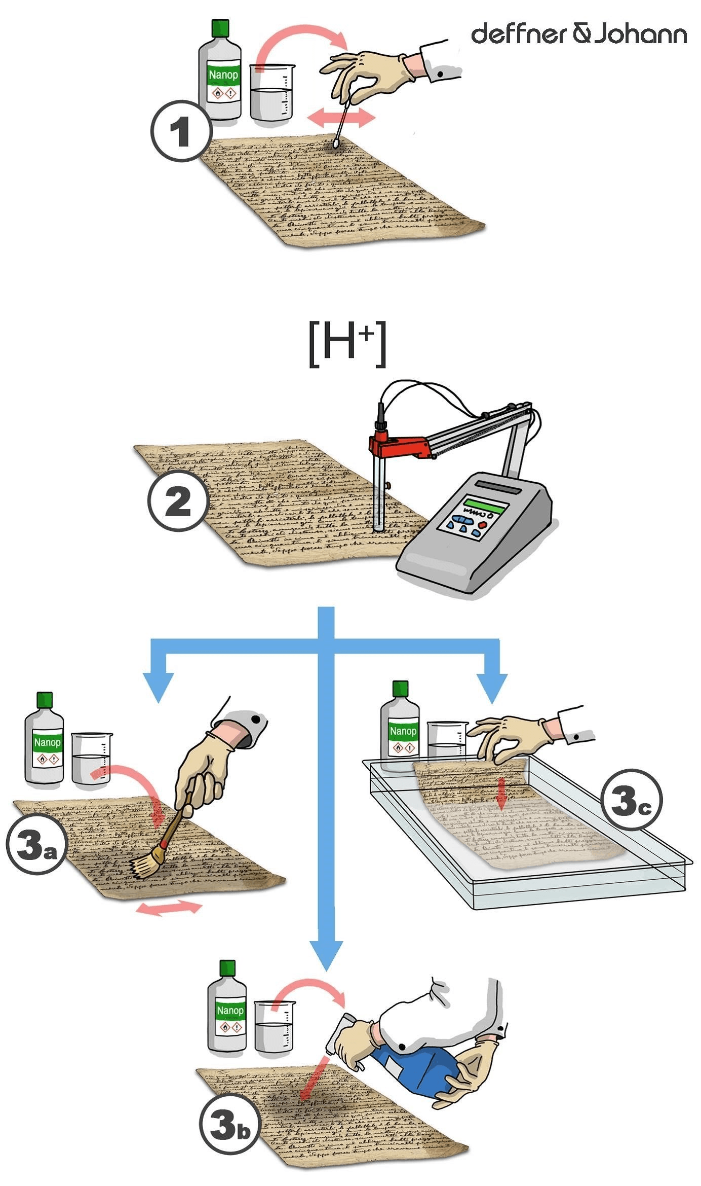 Nanostore Paperi® Testisarja